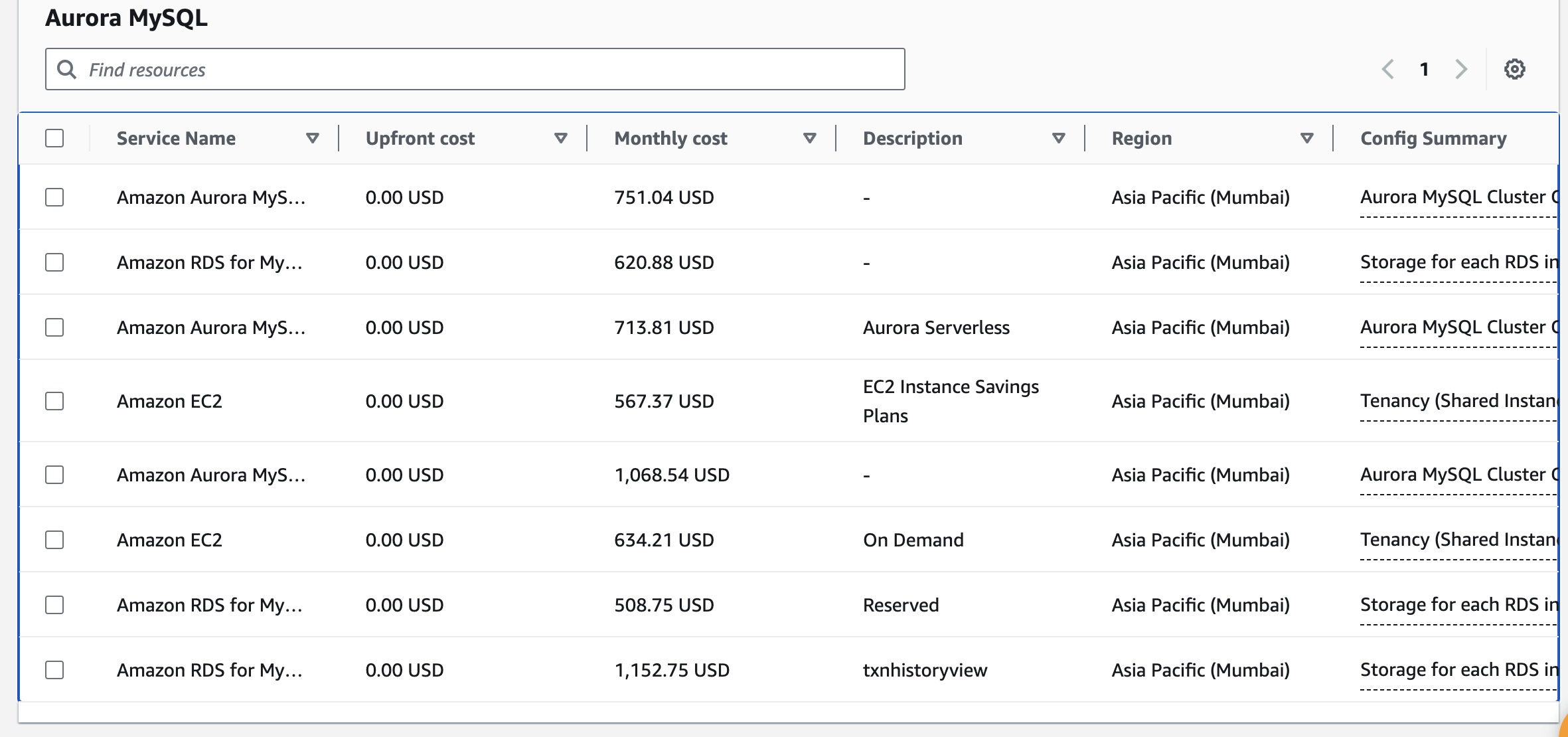 Different MySQL Comparisons